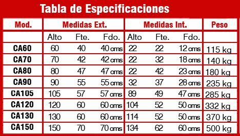 CajasFuertesVs