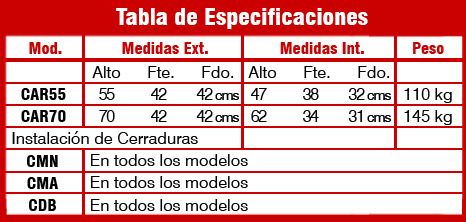 tabla4CajasFuertesContraIncendioConRotaryObuzon